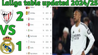 Lost🥲 Laliga table updated 202425 successfully ✅ laligatable realmadridfc athleticclub sports [upl. by Wira]