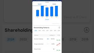 Talbros Automative Components Ltd shorts stockmarket [upl. by Dorran]