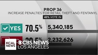 A look at the propositions on the ballot for California [upl. by Eneg]