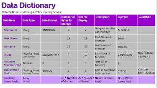 Data Dictionary Programming [upl. by Ezaria173]