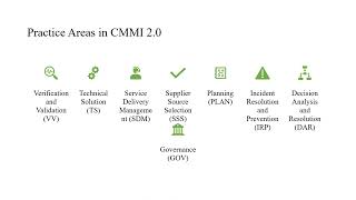 CMMI V20  introduction  advantages disadvantages [upl. by Hsekin]