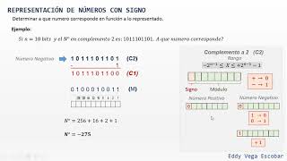 Complemento 1complemento 2 módulo y signo representación [upl. by Nnylodnewg]