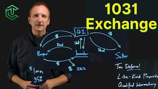 1031 Exchange  What You Need to Know [upl. by Dirrej]