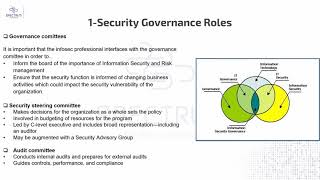 05 CISSP Domain 1 Information Security roles By Eng Ahmed Abdelhamid Arabic [upl. by Atteynek]