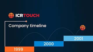 ICRTouch  Company Timeline [upl. by Haida]