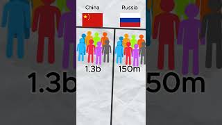 China vs Russia military power [upl. by Tewell947]