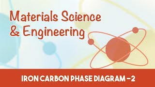 AMIE Exam Lectures Materials Science amp Engineering I Iron Carbon Phase Diagram PartII I Part 87 [upl. by Waechter]