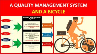 ISO 90012015 Quality management system QMS vs a Bicycle [upl. by Namzaj]