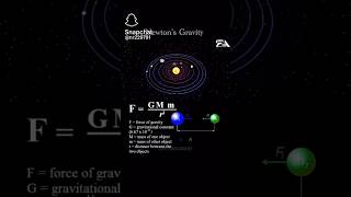 gravitation low of gravity [upl. by Longfellow]