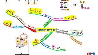 Kondensatory  Szybka Powtórka [upl. by Deaner]