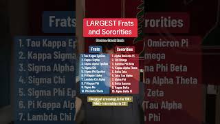 Top 20 LARGEST Fraternities and Sororities [upl. by Shermy124]