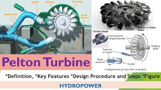 Definition of Pelton Turbine along with Design Procedures [upl. by Nidya]