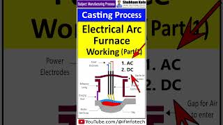 Electrical Arc Furnace Construction and Working Part 1 Metal Casting Process  Shubham Kola [upl. by Ennahtur]