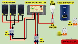 solar system for home electricitysolar system off grid wiring diagram [upl. by Laenahtan]