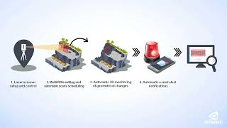 Open Pit Mine Monitoring System [upl. by Ahsikel216]