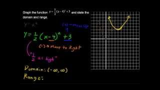 How to Graph Multiple Transformations  College Algebra Tips [upl. by Nilram]