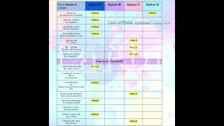 New official updated royal high Halo answers [upl. by Hsiwhem]