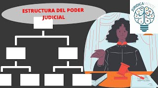 ESTRUCTURA DEL PODER JUDICIAL [upl. by Nanci]