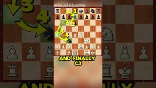 NEVER DO THIS MISTAKE chess scacchinciabatte inciabatte chessviral foryoupage chessshorts [upl. by Idnak492]