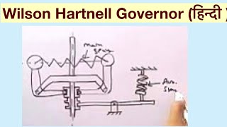 Wilson Hartnell Governor हिन्दी [upl. by Anaiuq]