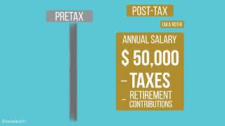 Pretax vs Post tax [upl. by Yddet]