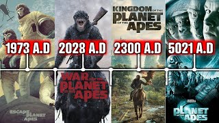 Planet of the Apes Updated Timeline  Prequels and OG Movies [upl. by Ninel]