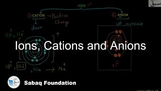 Ions Cations and Anions Chemistry Lecture  Sabaqpk [upl. by Carlton]