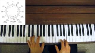 Jazz Piano Tutorial  Circle of Fifths amp Circle Progression [upl. by Landing765]