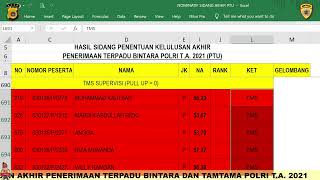 SIDANG KELULUSAN AKHIR PENERIMAAN TERPADU BINTARA DAN TAMTAMA POLRI TA 2021 DAN GELOBANG 1 TA 2022 [upl. by Schlicher]