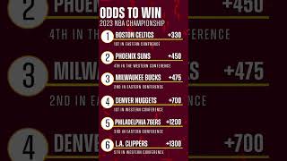 NBA title odds for the 2nd half shorts [upl. by Bald324]