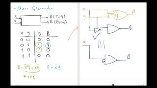 LOJİK TASARIM Ders7 Kombinasyonel LojikYarı amp Tam Çıkarıcılar [upl. by Euf356]
