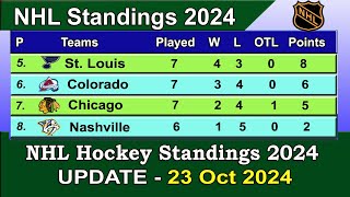 NHL Standings 2024  last update 23102024  NHL Hockey Standings amp Rankings 202425 [upl. by Hands]