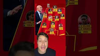 La convocatoria de España para la Nations League [upl. by Gregorio514]