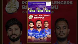 IPL 2025 players retention list retention player list 2025 2025 retention player IPL ipl ipl2025 [upl. by Laumas]