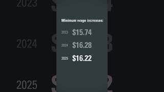 2025 washingtonstate minimumwage announcement  LampInews [upl. by Aseretairam]