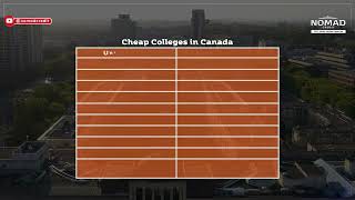 Cheap amp Best Colleges in Canada [upl. by Descombes]