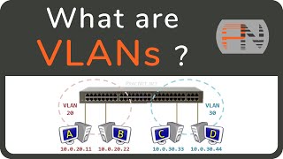 What are VLANs  the simplest explanation [upl. by Dinnie]