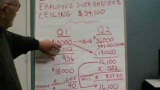 SUTA Tax Calculation [upl. by Lynnett]