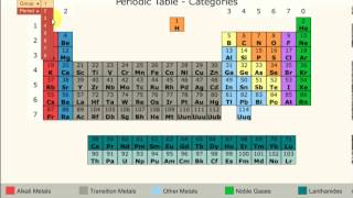 AQA GCSE Chemistry Unit 1 Fundamental Ideas pt2 Periodic table [upl. by Ocirred]