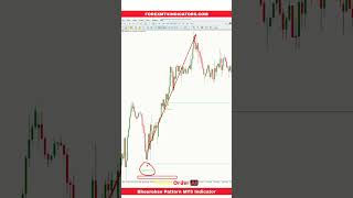 Histogram Divergence MT4 Indicator [upl. by Kaltman]