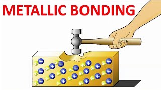 Metallic bonding IGCSE  MCQs [upl. by Safier]