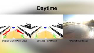 Unveiling ROADVIEW technology Rain filtering on the REHEARSE dataset [upl. by Anolahs]