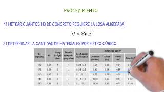 CÁLCULO DE MATERIALES PARA CONCRETO fc210kgcm2 PROPORCIONES TÍPICAS [upl. by Nemraciram]