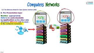 Open Systems Interface OSI [upl. by Adlecirg]