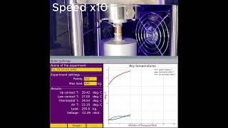 Measuring Thermal conductivity coefficient of copper [upl. by Aneehsirk]