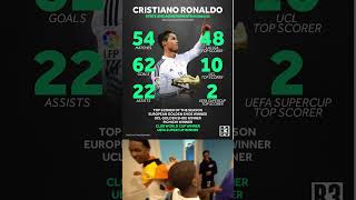 Cristiano Ronaldo Stats in 201415 Season 🤔 footballer football fifa messironaldo [upl. by Reema383]