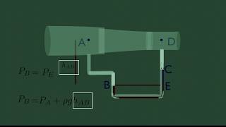 Fluid Mechanics 23  Manometry Manometers [upl. by Marquis]