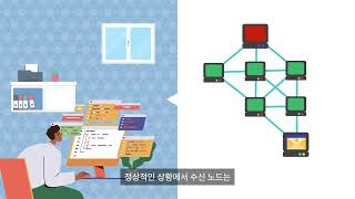 미래유망기술 소개 무선 센서 네트워크를 위한 스마트 멀티 채널 슬롯 기반의 데이터 전송 방법 [upl. by Alla]