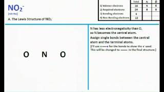 NO2 Lewis Structure and Molecular Geometry [upl. by Rossner509]