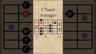 C Dominant 7th Suspended 4th Arpeggio [upl. by Atwekk]